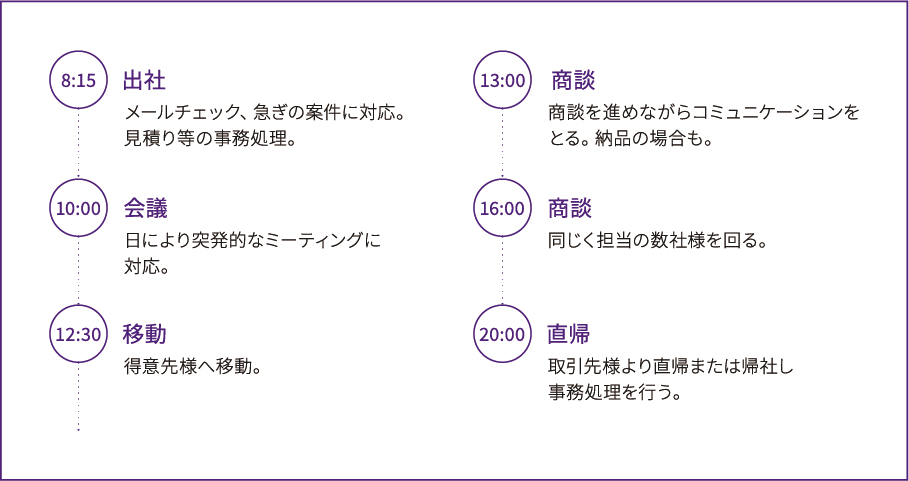 インタビュー